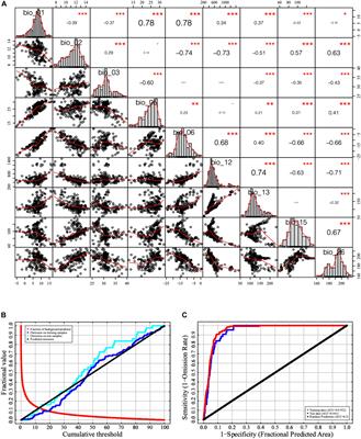 An Evaluation of Habitat Uses and Their Implications for the Conservation of the Chinese Bumblebee Bombus pyrosoma (Hymenoptera: Apidae)